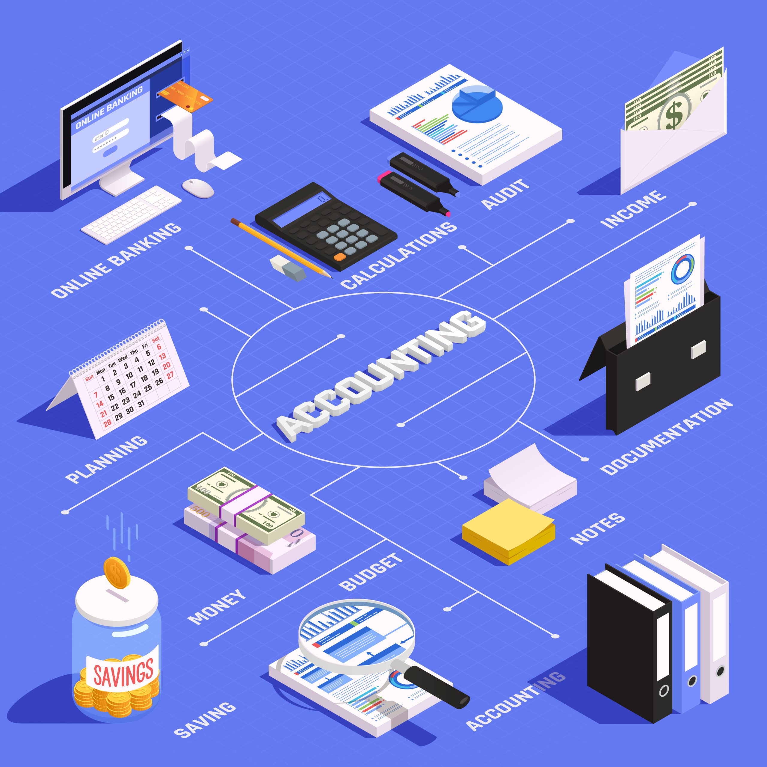 Accounting isometric flowchart with income calculation budget planning and audit on blue background vector illustration SSUCv3H4sIAAAAAAACA01Ry07DQAz8FcvniIe45QZSQUJCVHCsODiOm5pudqt9pKAq/443LYibZ2dsj2dP2FFSxvaE6lxJOVLW4LG9bVB6zSEqOWxv5gZTplySJNMaYsoyGLvg3yGbU33HFh9KUi8pXT+qJ8+C1l46I864zpybX/Fr9ymc05/mRROLc+QllITzR4M0iOfvutg2R3FCi4+NUftjljheTE3aSziXVHqtJU6ByRl/V03bgWGsr0Okw0456iSx4l4SW4H3zKH4rH4ATWGUHJVh68KRdxQzHDXvQD0bAzaWi1vigq70g2Q4mGlfe8n3UB1kqKQrAh3xfog2u4fJrg0R/ud9BSsTU+cEVuv3pf1NfC+m8vC8foJtiKOF1WD+qpFhc8lO/TZcbqkBhr393DzPPz2cwVPXAQAA
